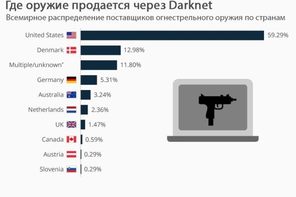 Кракен онион рабочая ссылка